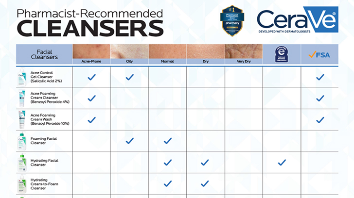 Pharmacist-Recommended Cleanser Comparison Grid