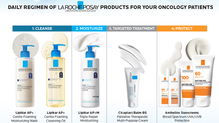 Skincare regimen visual showing La Roche-Posay products for oncology patients